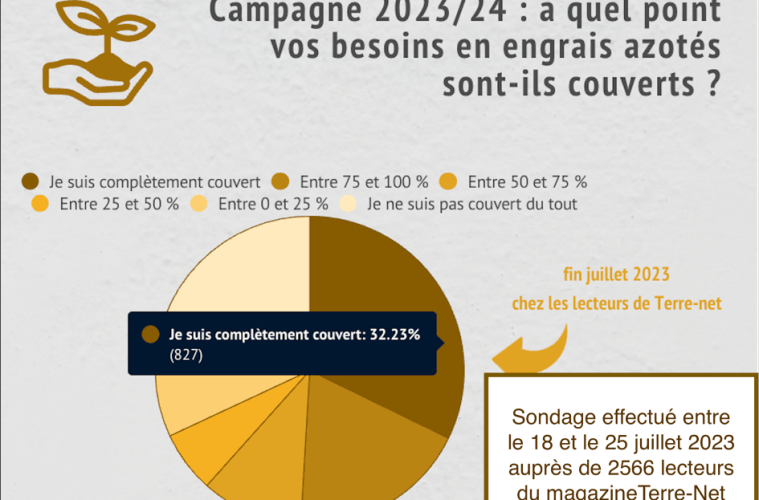 le marché des engrais et fertilisants en France